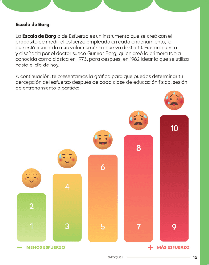 Pág. 15 — Escala de Borg
