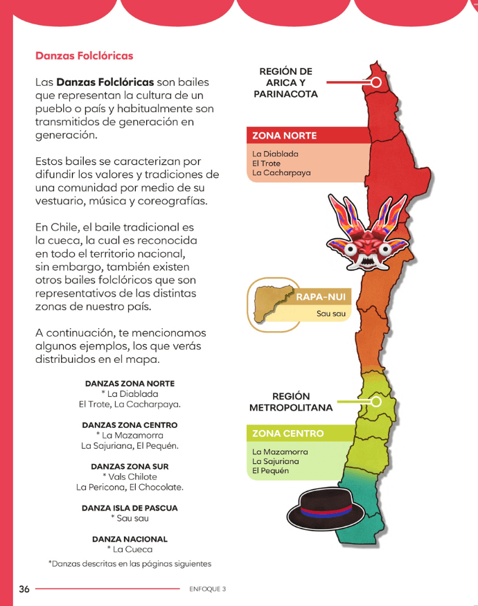 Pág. 36 — Mapa danzas folclóricas