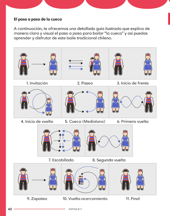 Pág. 40 — Paso a paso La Cueca